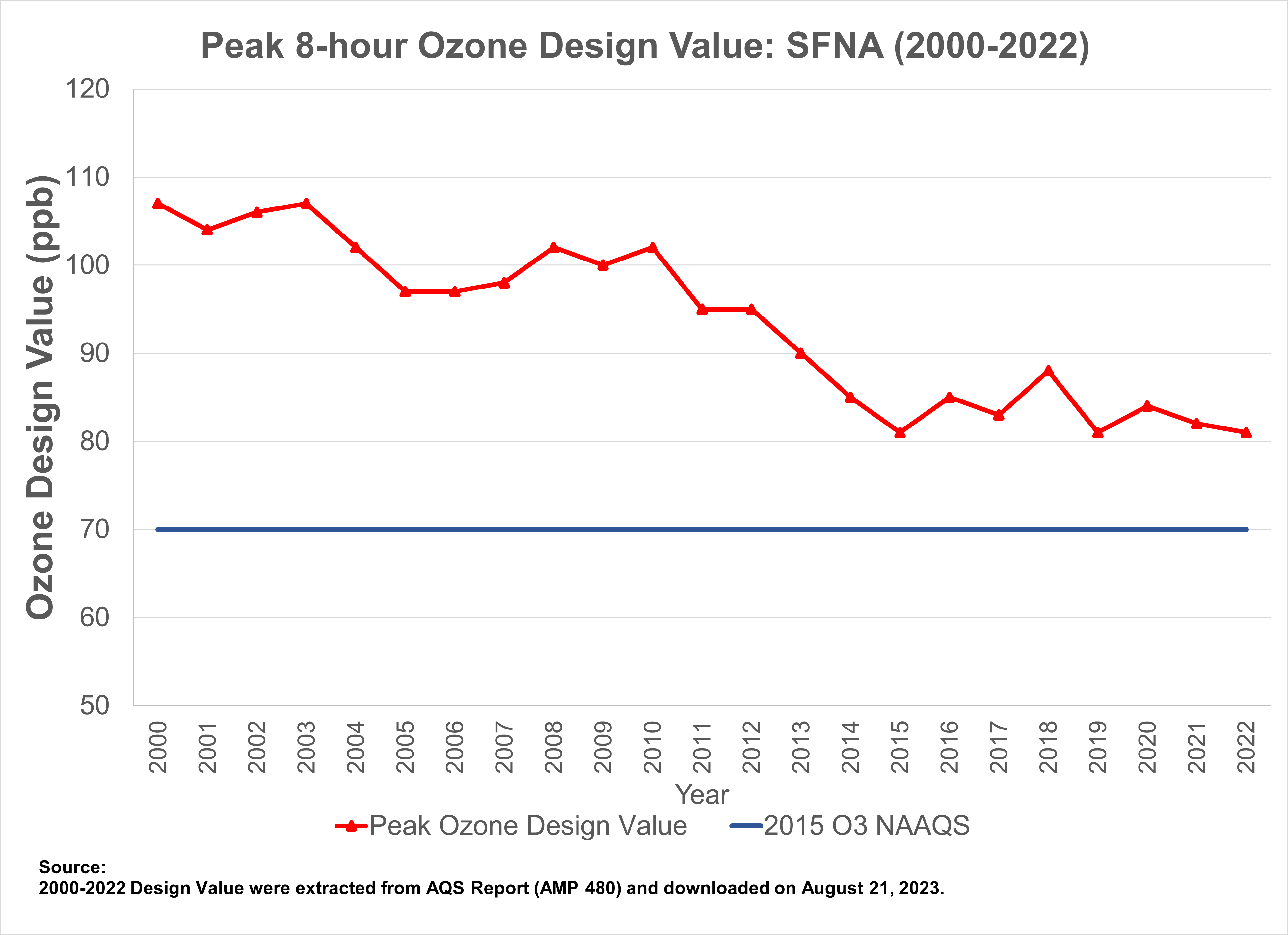 O3 Trend 2000-22a.png