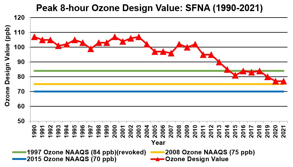 SFNA-Ozone.jpg